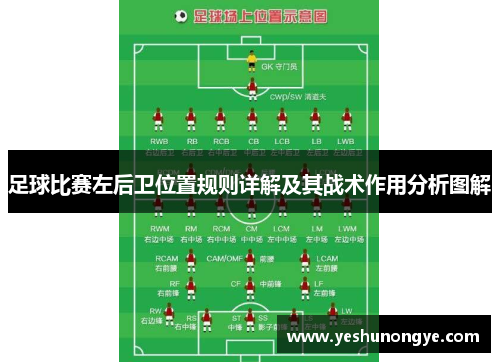 足球比赛左后卫位置规则详解及其战术作用分析图解